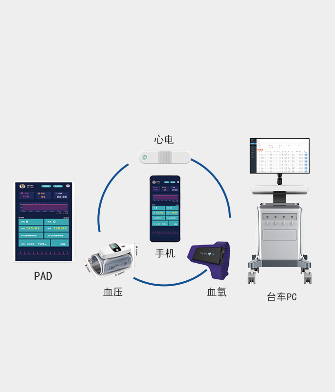 六分钟步态实验